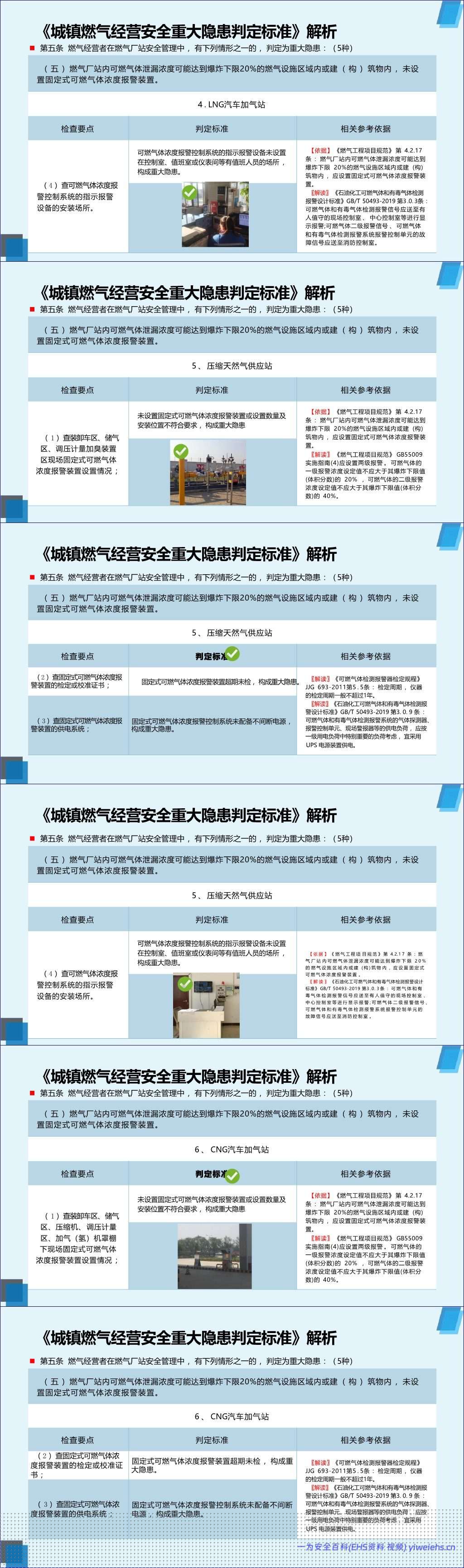 【PPT】2026年《城镇燃气经营安全重大隐患判定标准》解读-106页