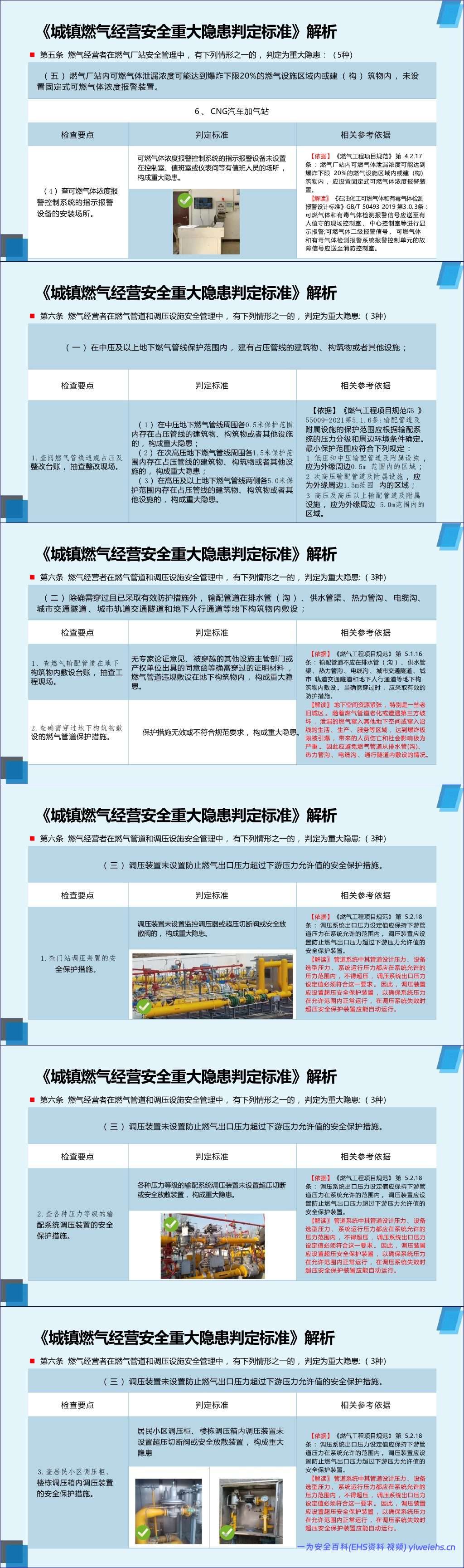 【PPT】2026年《城镇燃气经营安全重大隐患判定标准》解读-106页