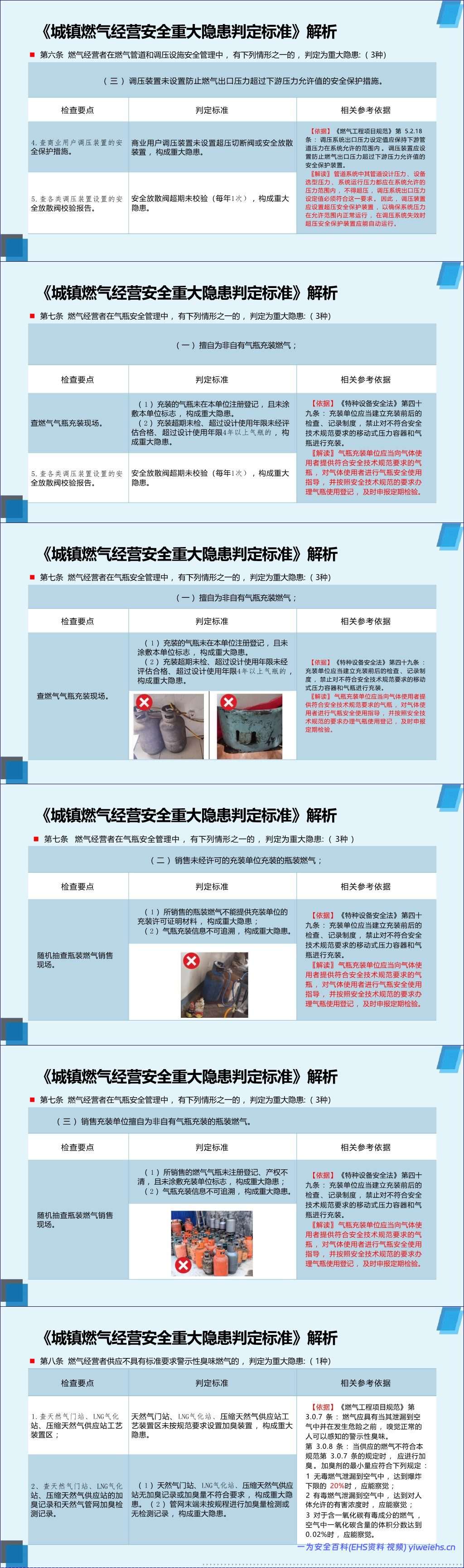 【PPT】2026年《城镇燃气经营安全重大隐患判定标准》解读-106页