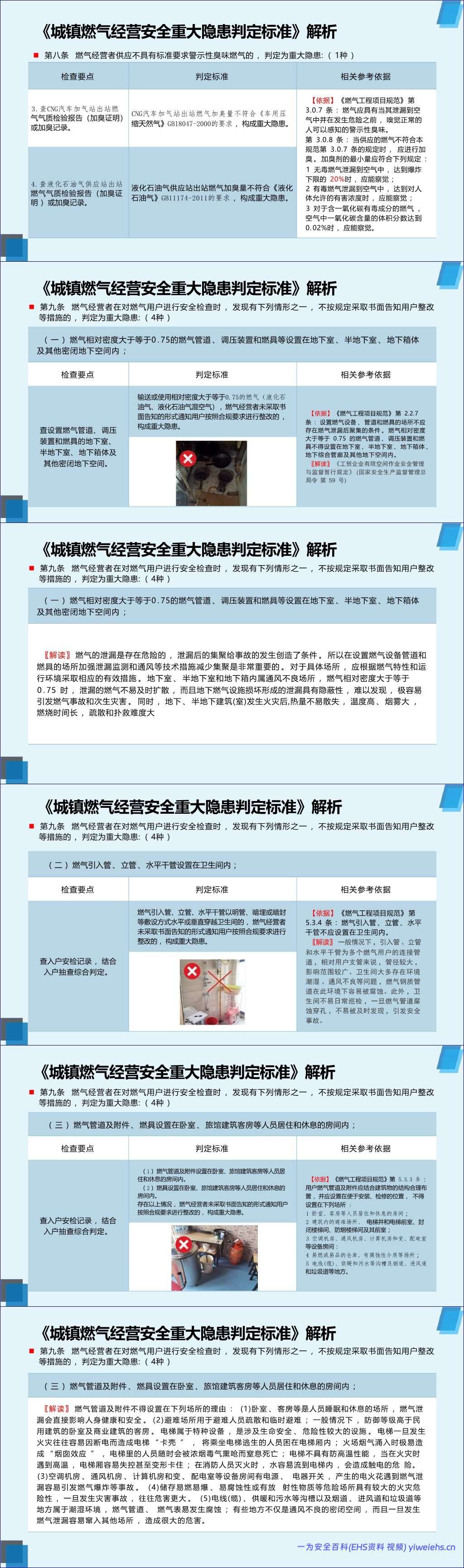 【PPT】2026年《城镇燃气经营安全重大隐患判定标准》解读-106页