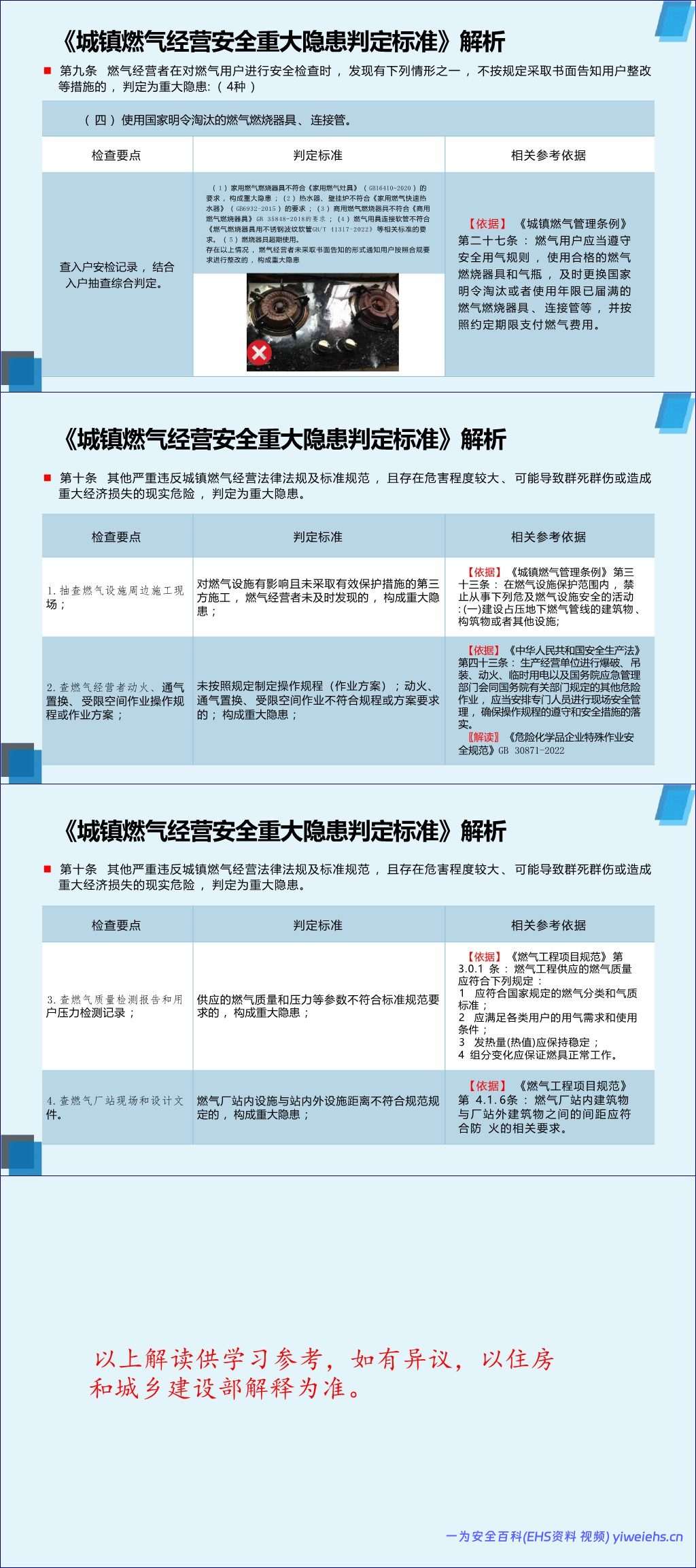 【PPT】2026年《城镇燃气经营安全重大隐患判定标准》解读-106页