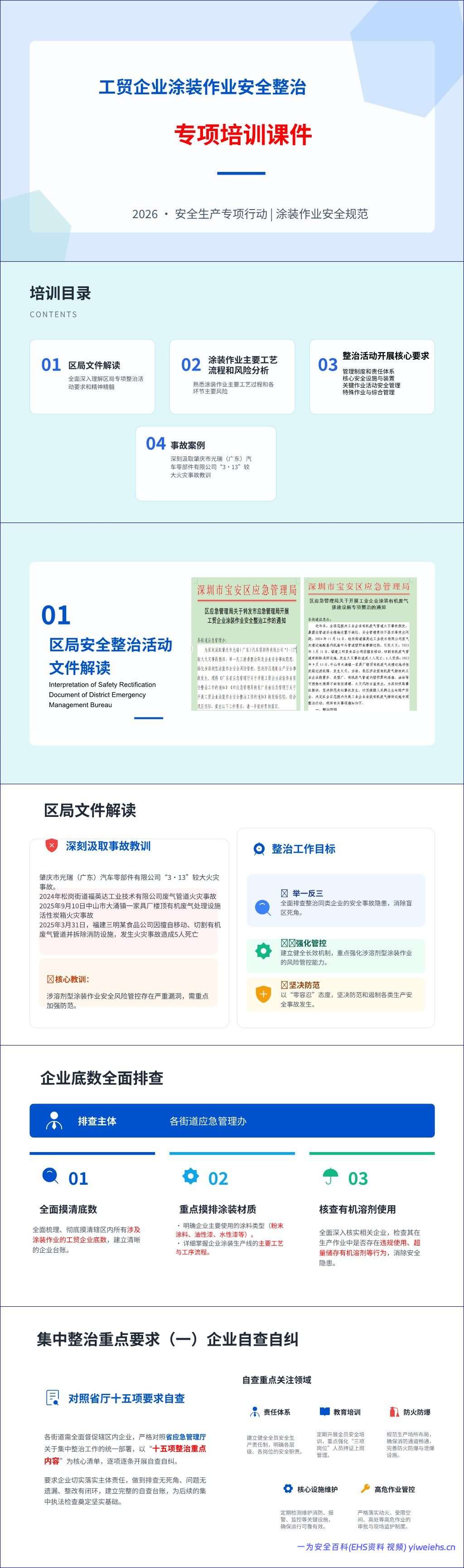 【PPT】2026最新工贸企业涂装作业安全整治培训课件76页