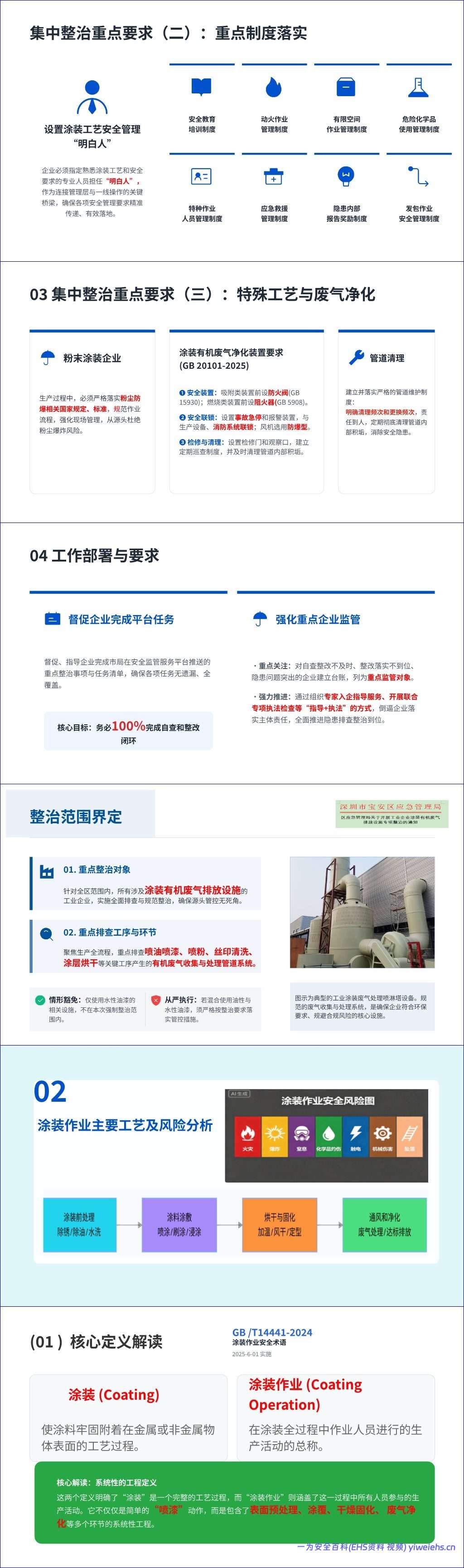 【PPT】2026最新工贸企业涂装作业安全整治培训课件76页