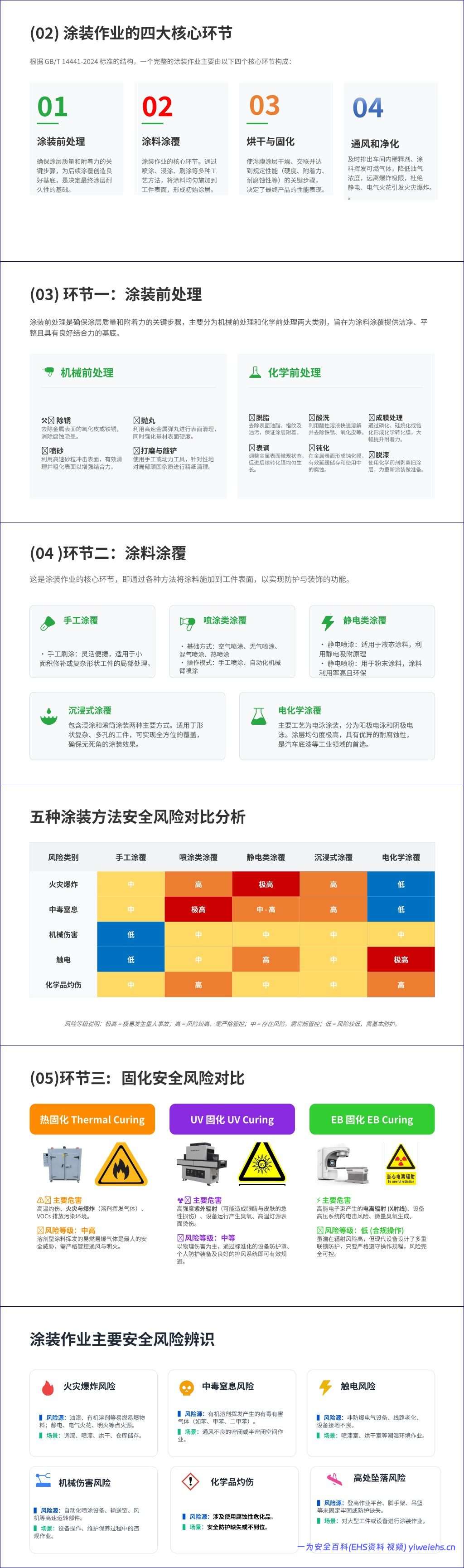 【PPT】2026最新工贸企业涂装作业安全整治培训课件76页