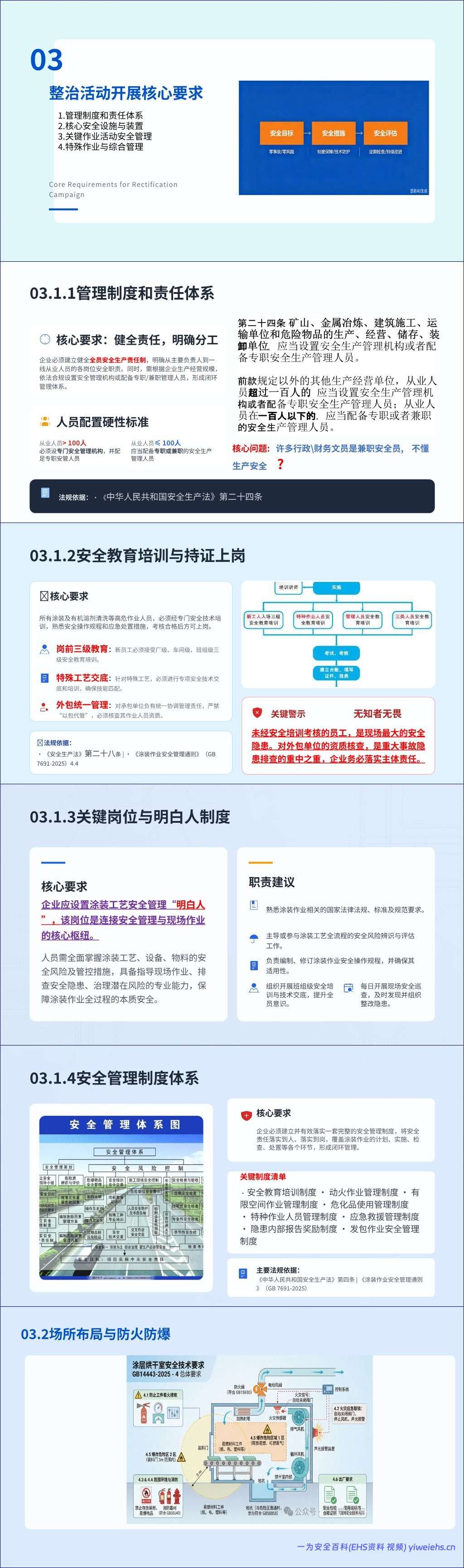 【PPT】2026最新工贸企业涂装作业安全整治培训课件76页