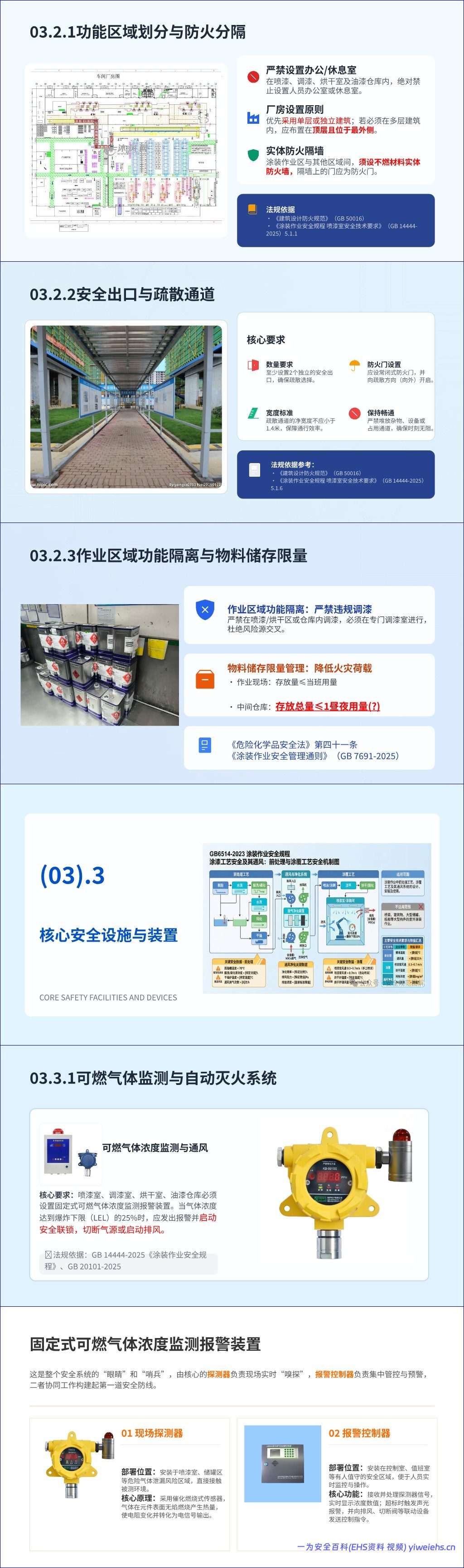 【PPT】2026最新工贸企业涂装作业安全整治培训课件76页