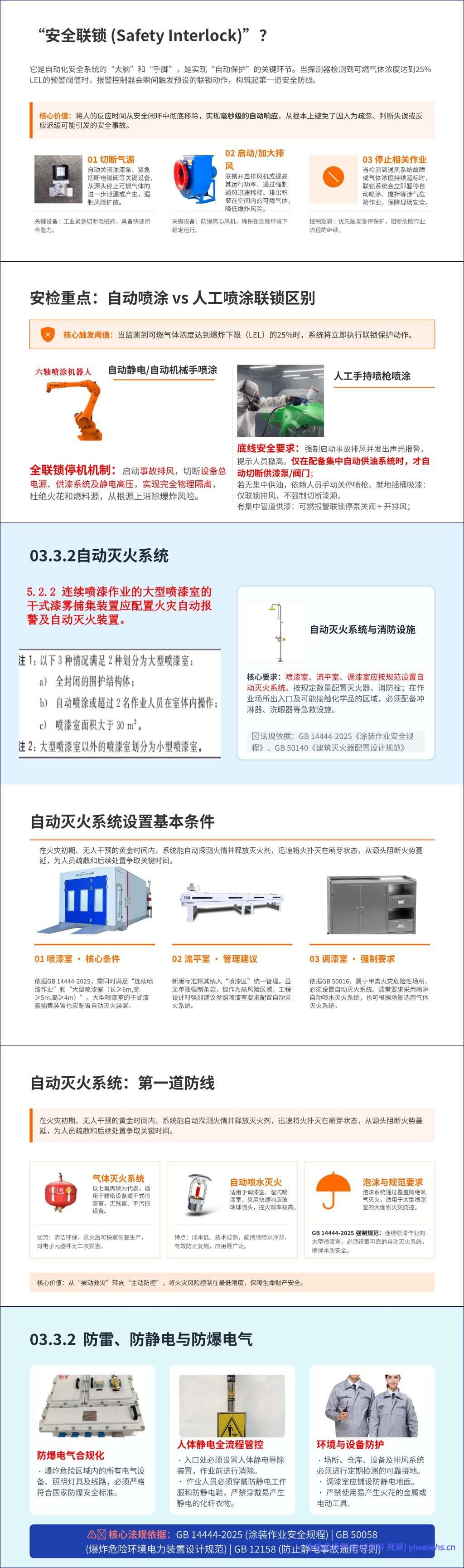 【PPT】2026最新工贸企业涂装作业安全整治培训课件76页