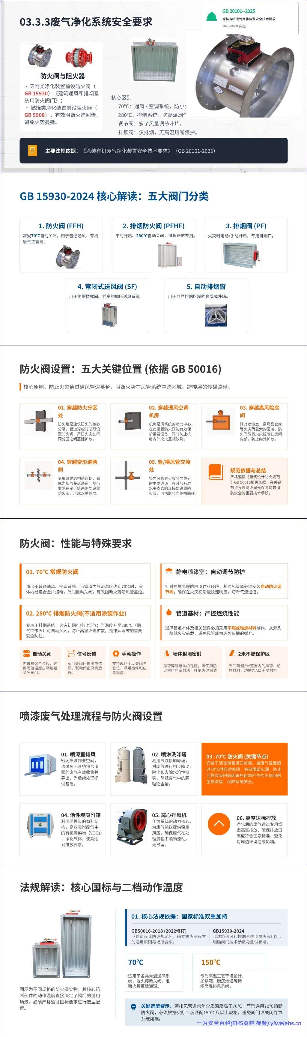 【PPT】2026最新工贸企业涂装作业安全整治培训课件76页