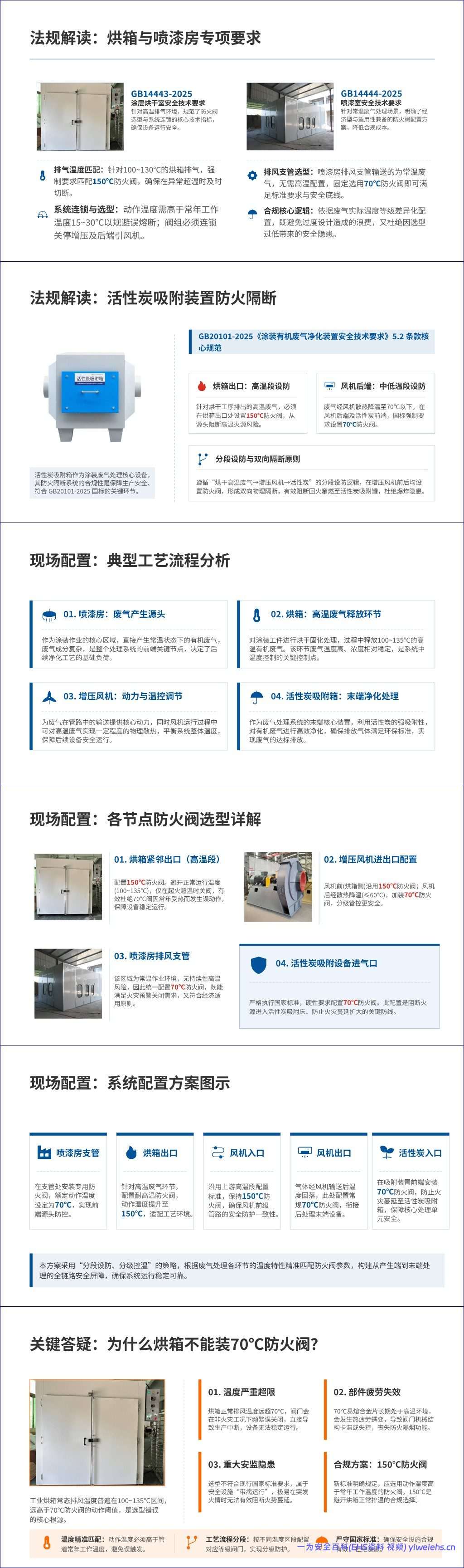 【PPT】2026最新工贸企业涂装作业安全整治培训课件76页