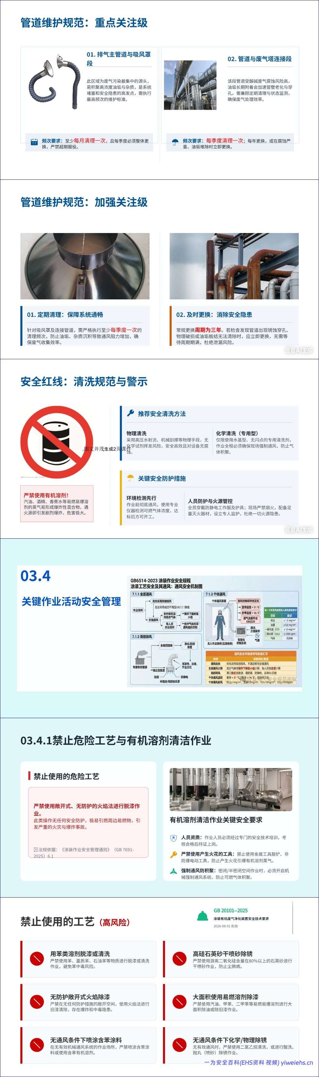 【PPT】2026最新工贸企业涂装作业安全整治培训课件76页