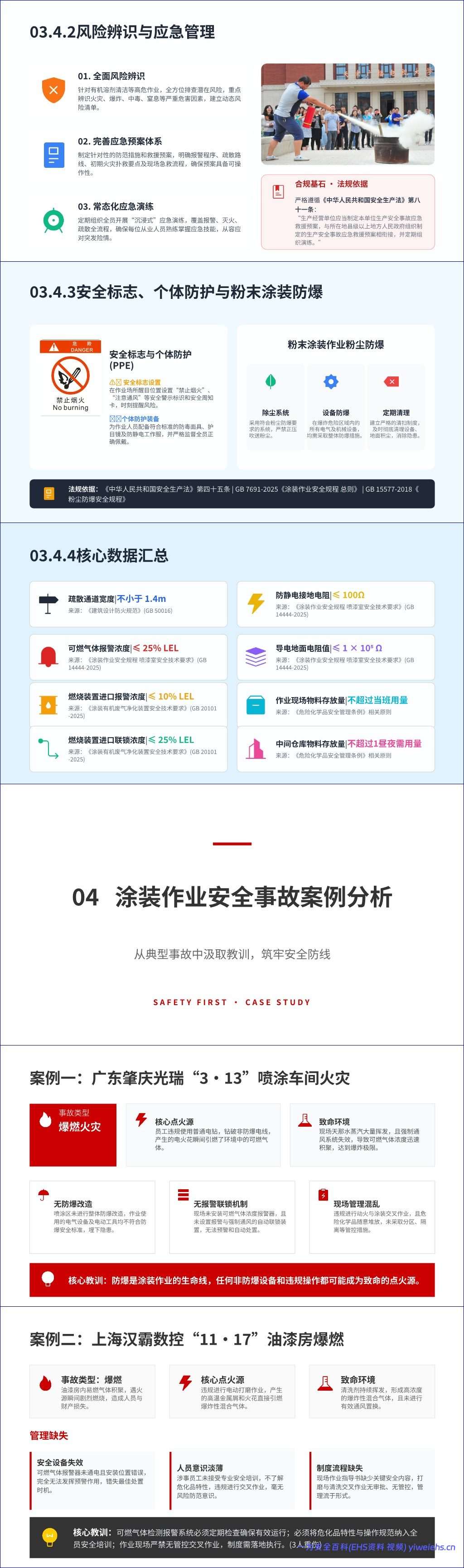 【PPT】2026最新工贸企业涂装作业安全整治培训课件76页