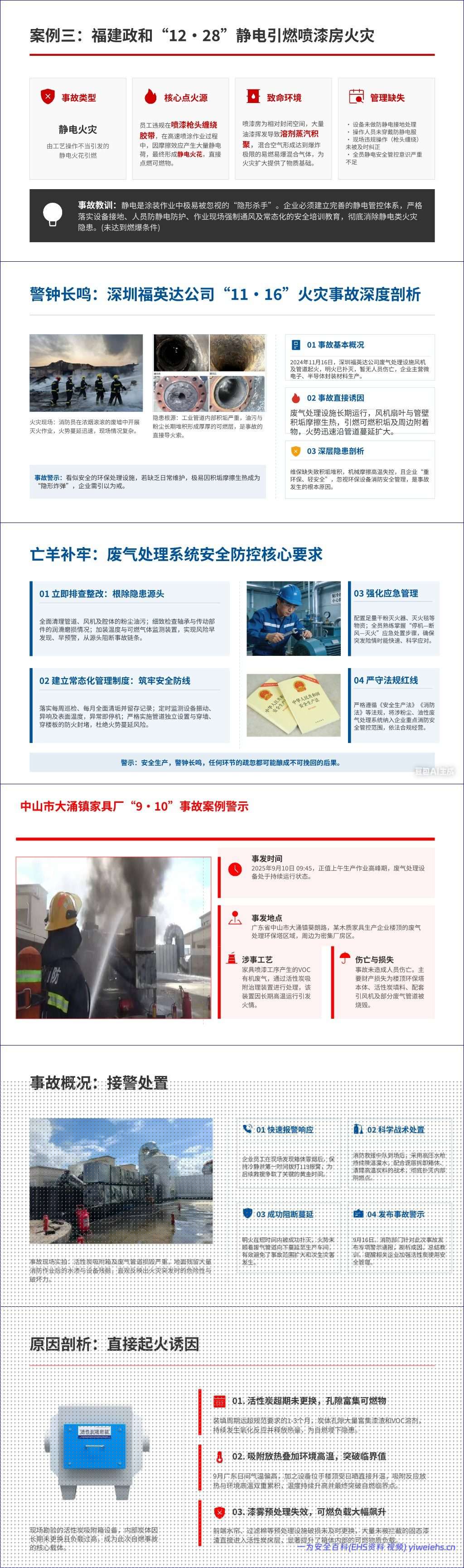 【PPT】2026最新工贸企业涂装作业安全整治培训课件76页