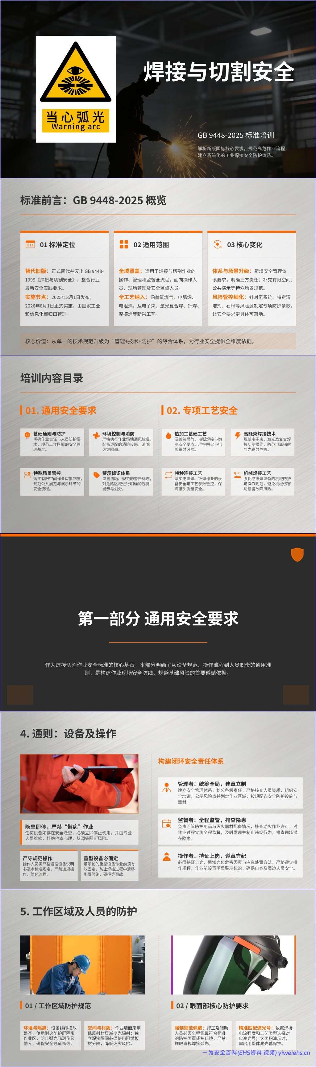 【PPT】GB9448-2025《焊接与切割安全》解读-21页