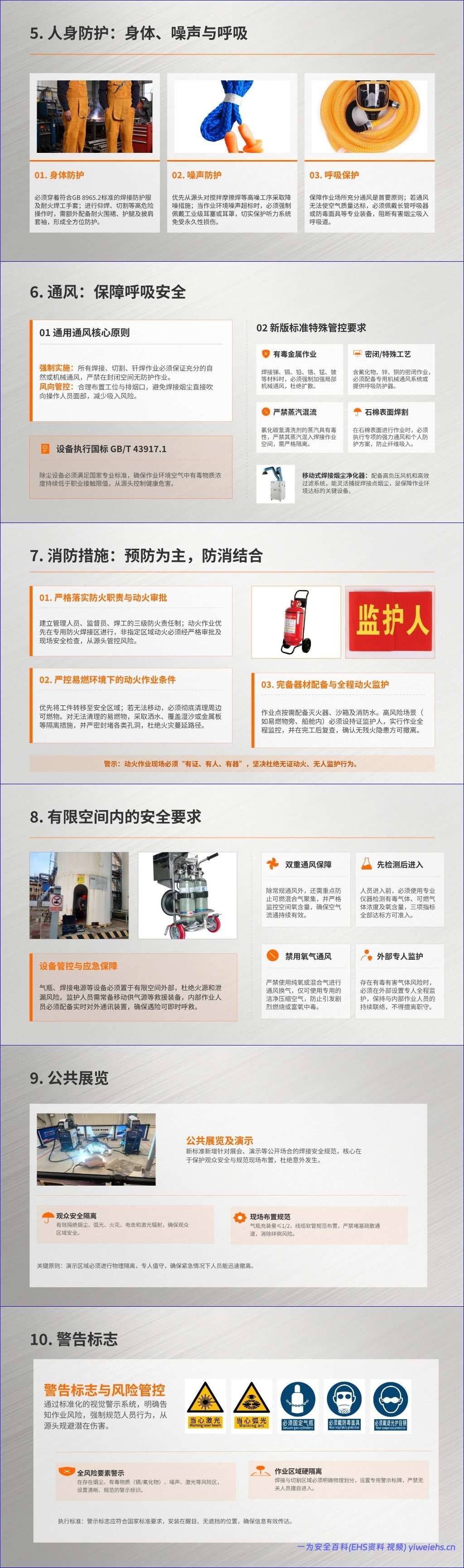 【PPT】GB9448-2025《焊接与切割安全》解读-21页