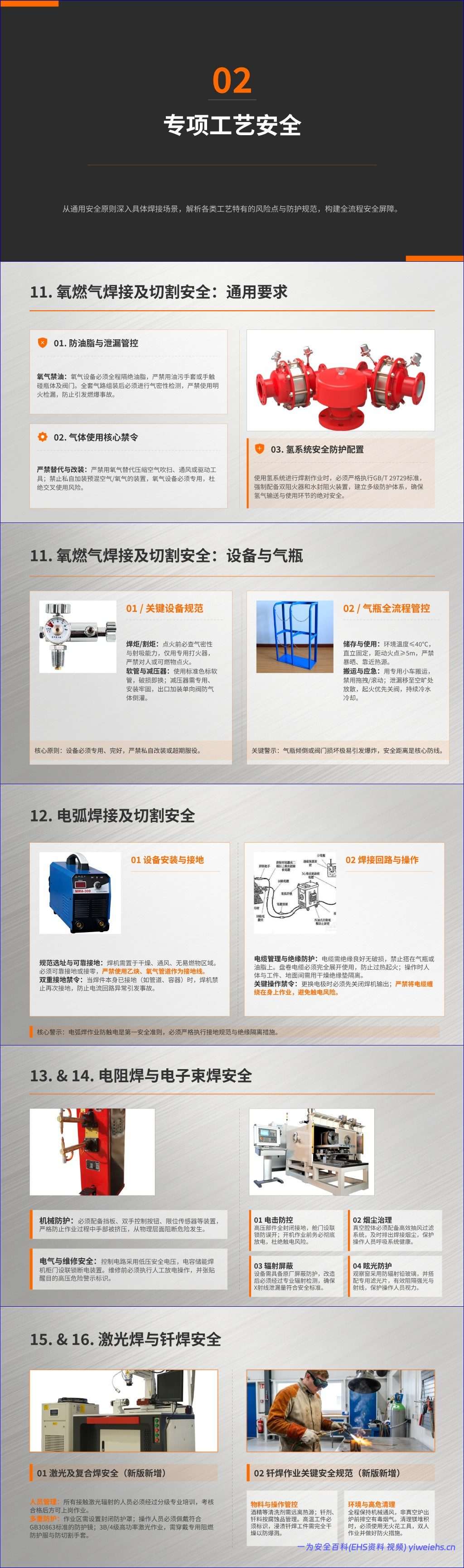 【PPT】GB9448-2025《焊接与切割安全》解读-21页