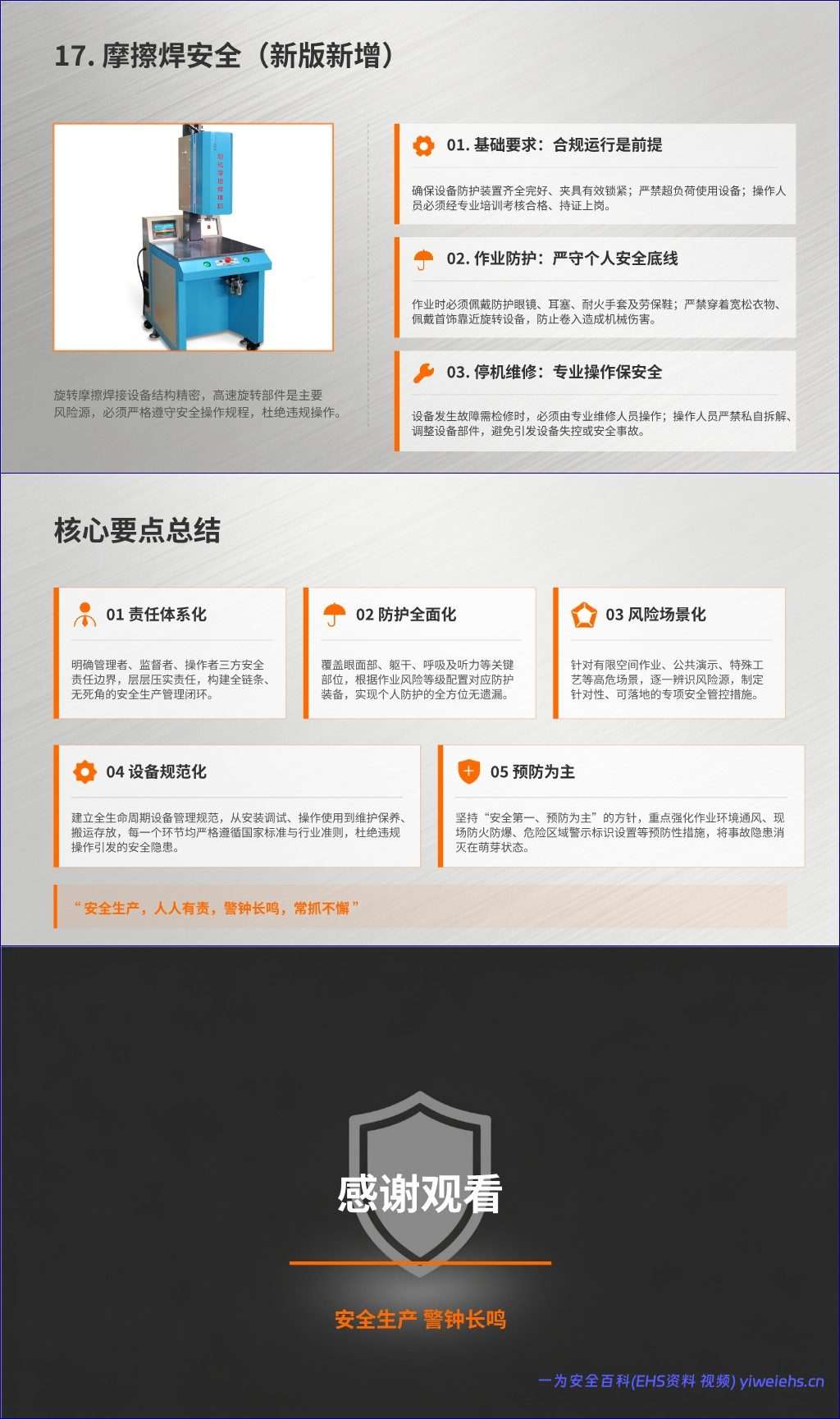 【PPT】GB9448-2025《焊接与切割安全》解读-21页