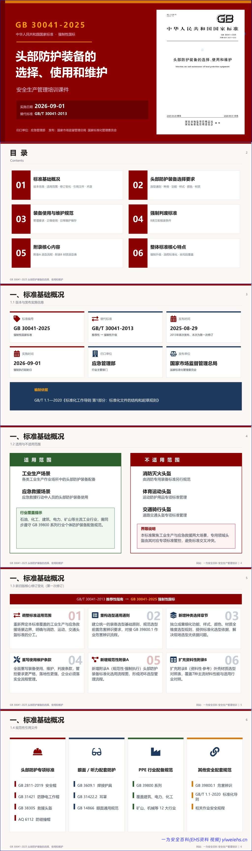 【PPT】GB30041-2025头部防护装备培训-21页