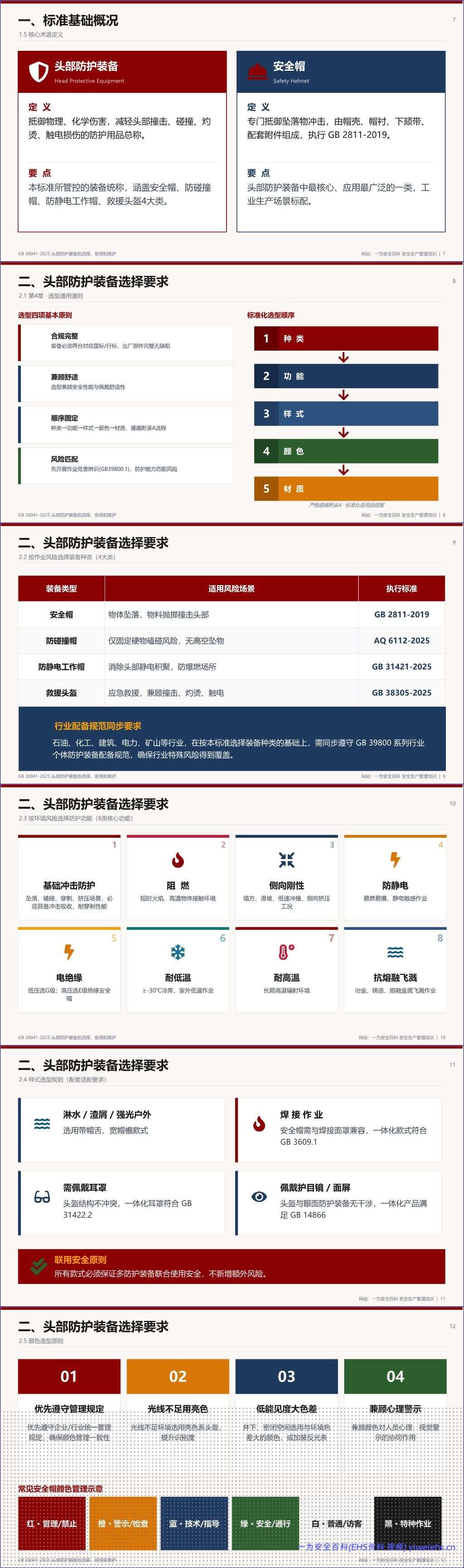 【PPT】GB30041-2025头部防护装备培训-21页