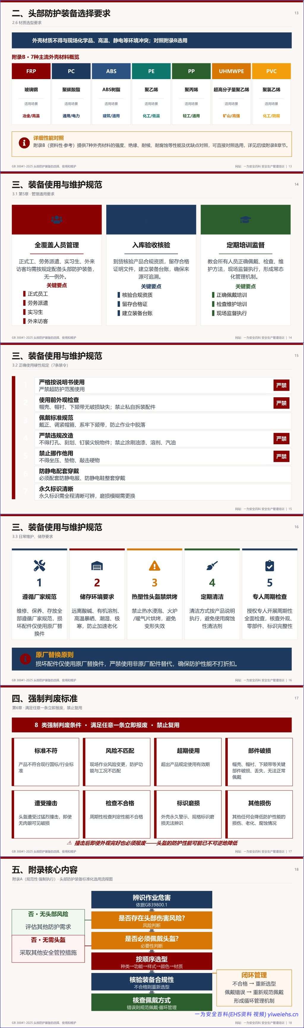 【PPT】GB30041-2025头部防护装备培训-21页