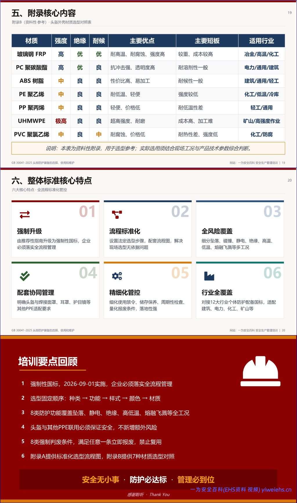 【PPT】GB30041-2025头部防护装备培训-21页