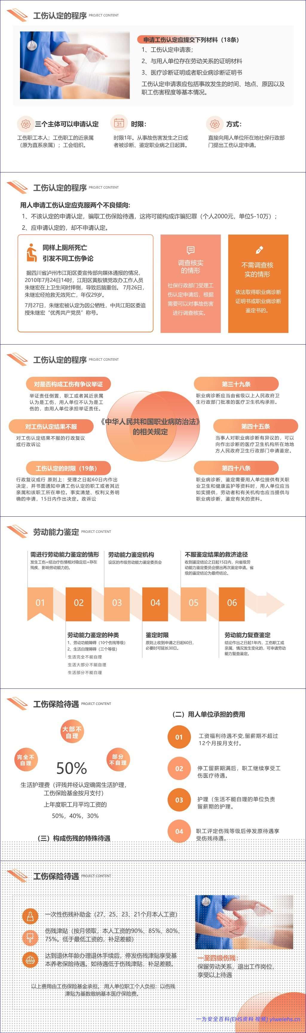 【PPT】工伤知识安全教育培训P丨50页