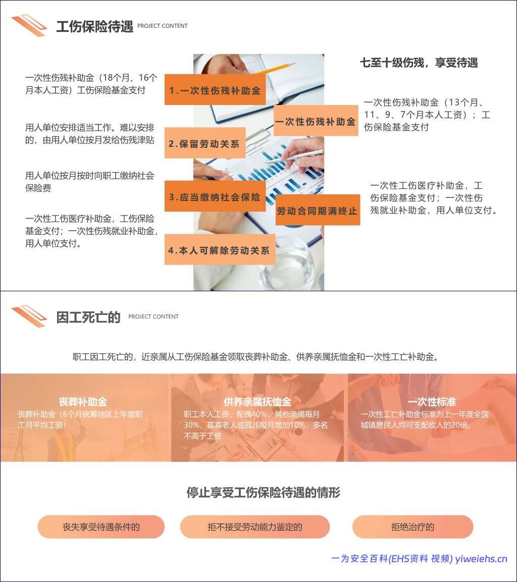 【PPT】工伤知识安全教育培训P丨50页