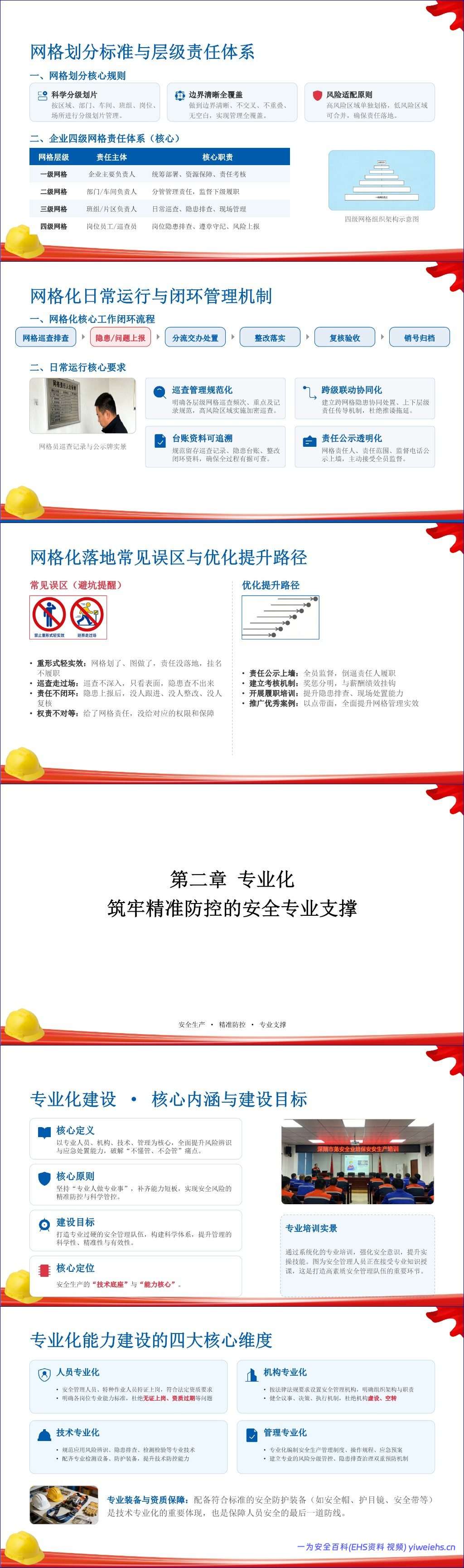 【PPT】企业安全生产六化建设指导手册-39页