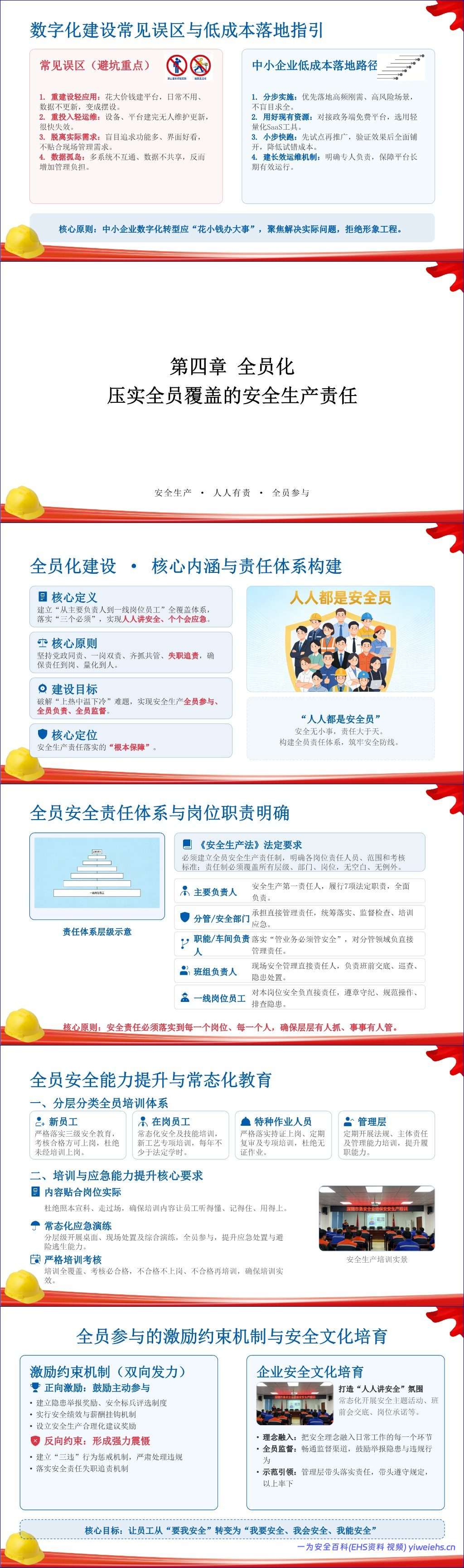 【PPT】企业安全生产六化建设指导手册-39页