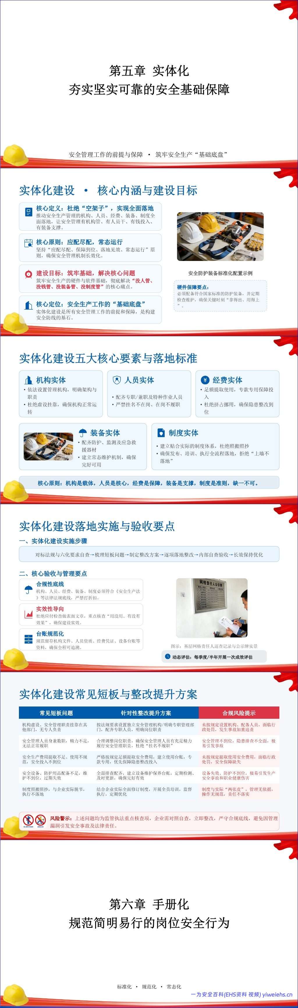 【PPT】企业安全生产六化建设指导手册-39页