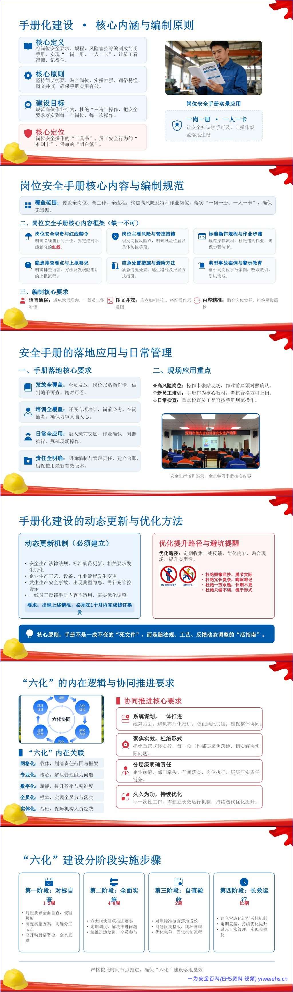【PPT】企业安全生产六化建设指导手册-39页