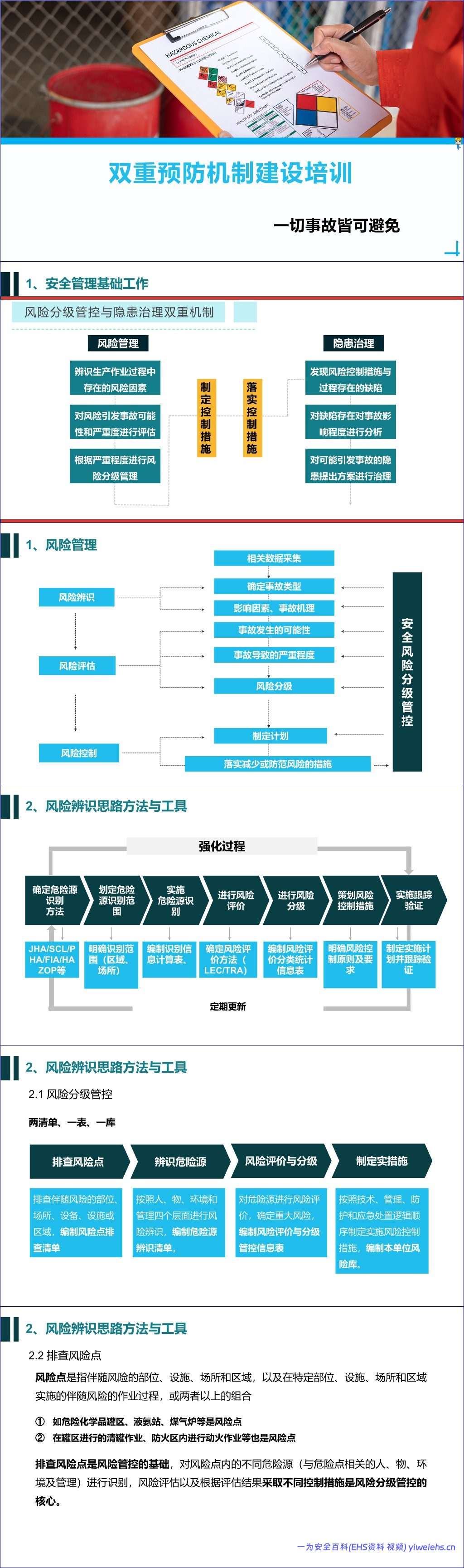【PPT】双重预防机制建设培训-59 页