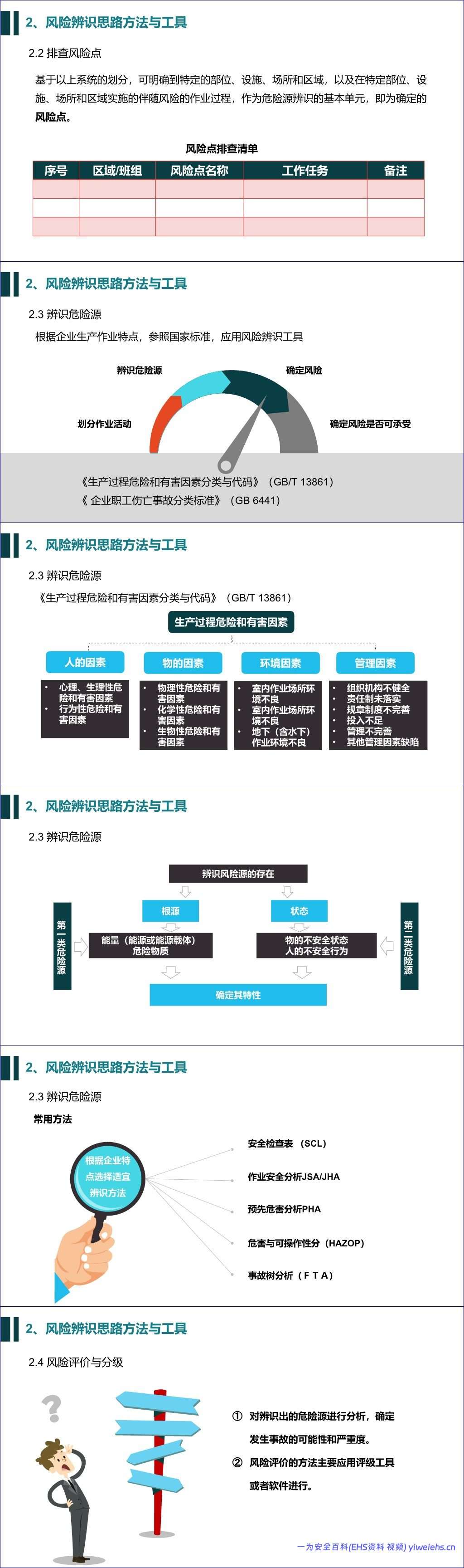【PPT】双重预防机制建设培训-59 页