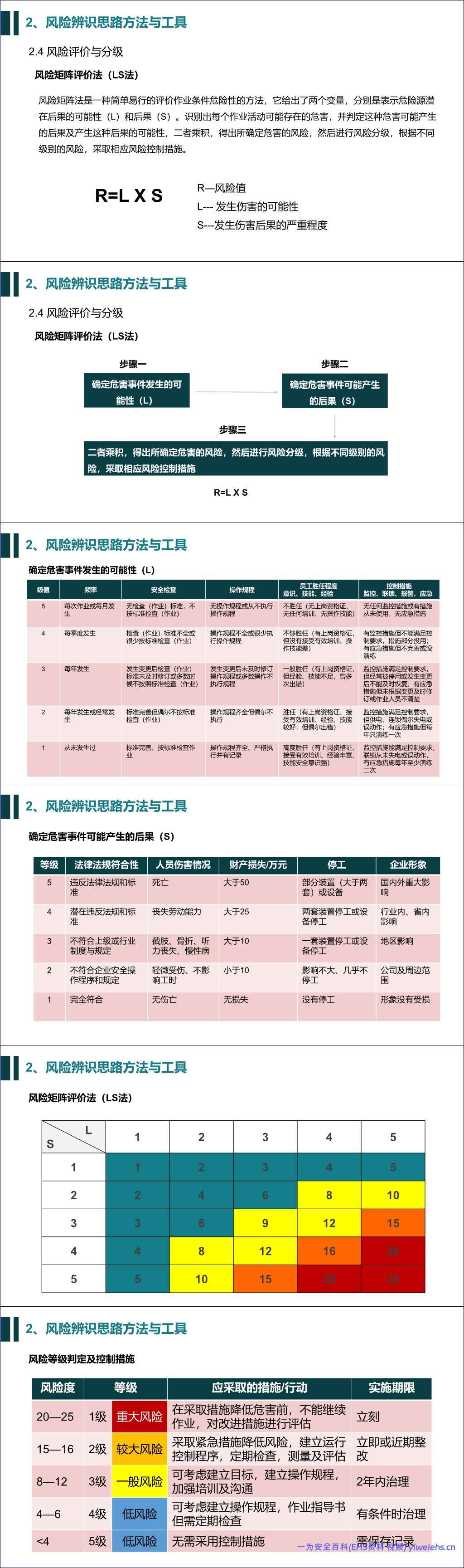 【PPT】双重预防机制建设培训-59 页