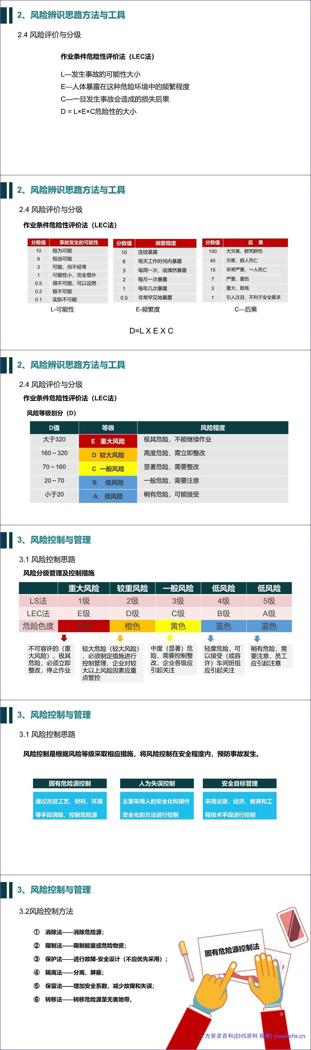 【PPT】双重预防机制建设培训-59 页