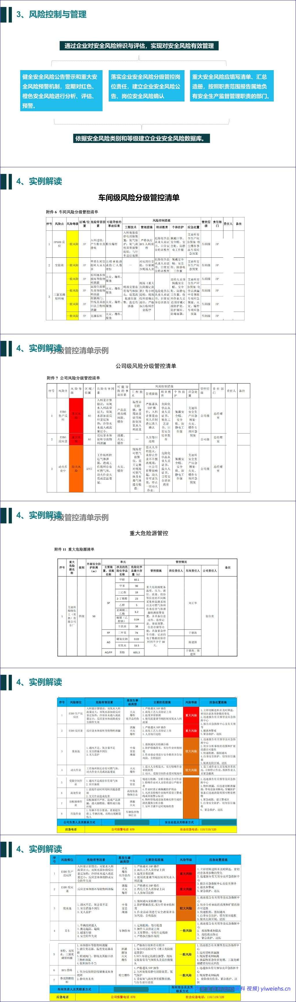 【PPT】双重预防机制建设培训-59 页