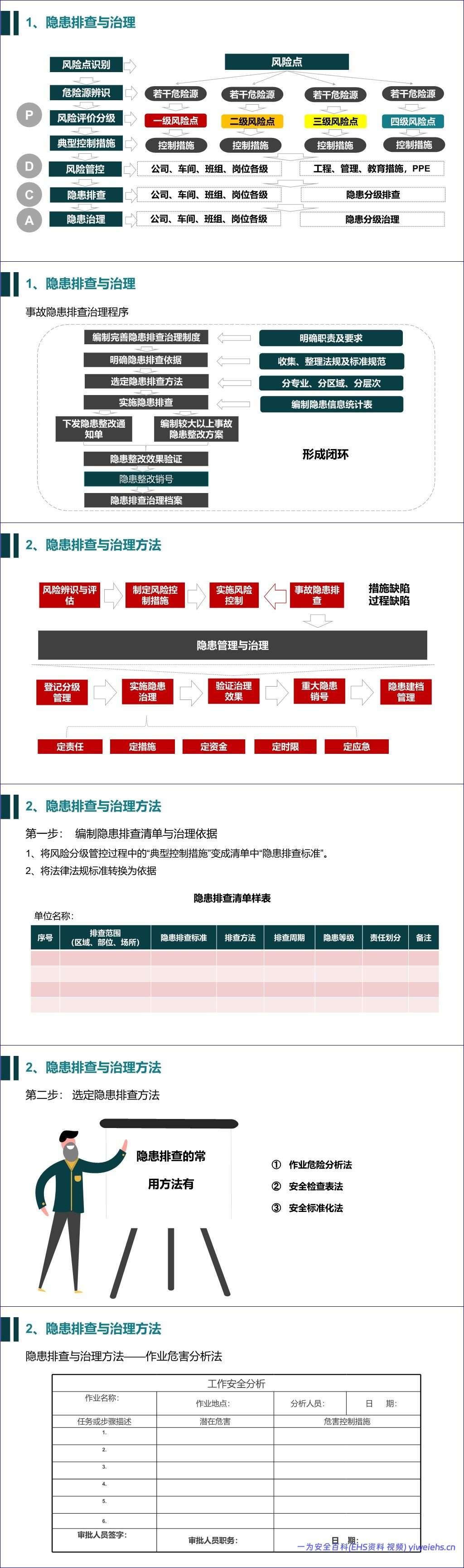 【PPT】双重预防机制建设培训-59 页