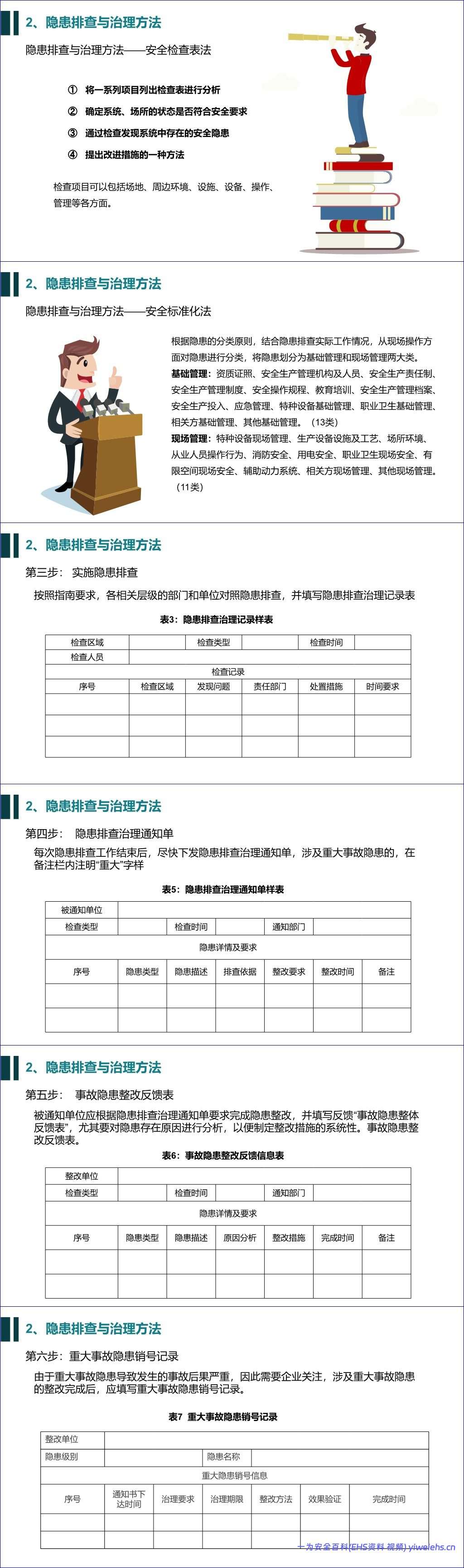 【PPT】双重预防机制建设培训-59 页