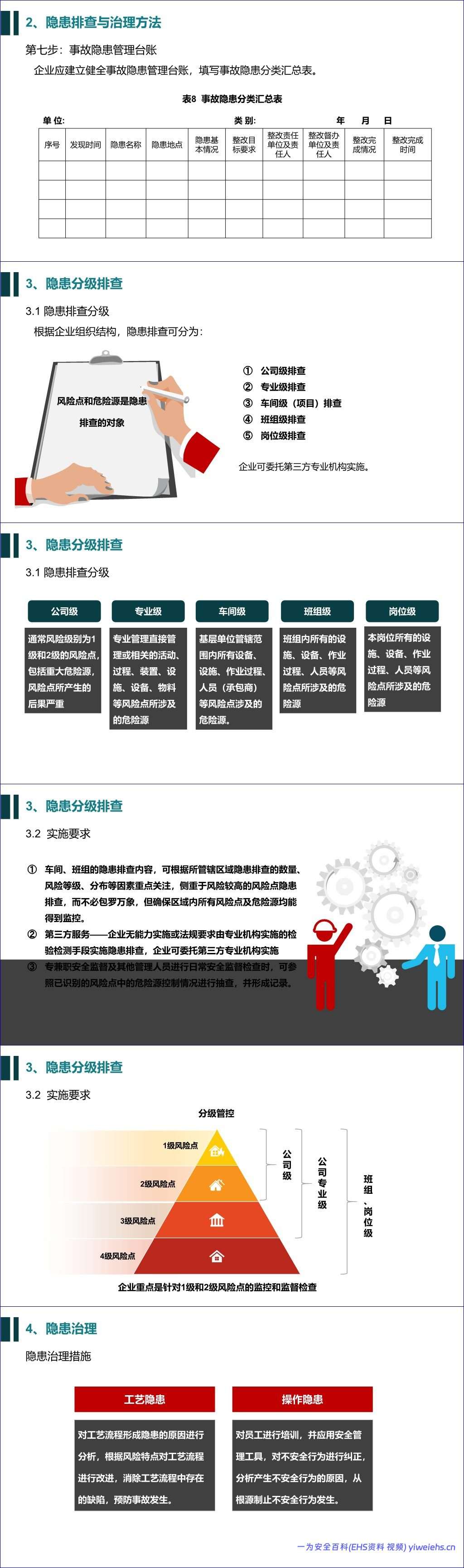 【PPT】双重预防机制建设培训-59 页