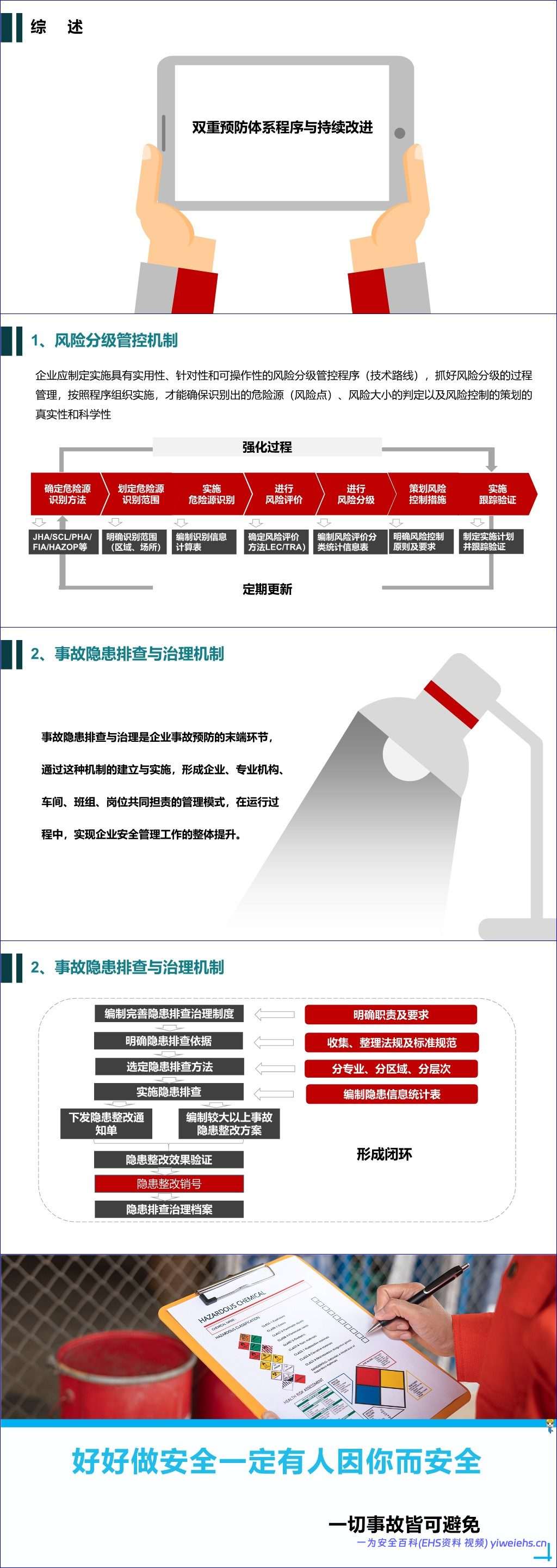 【PPT】双重预防机制建设培训-59 页