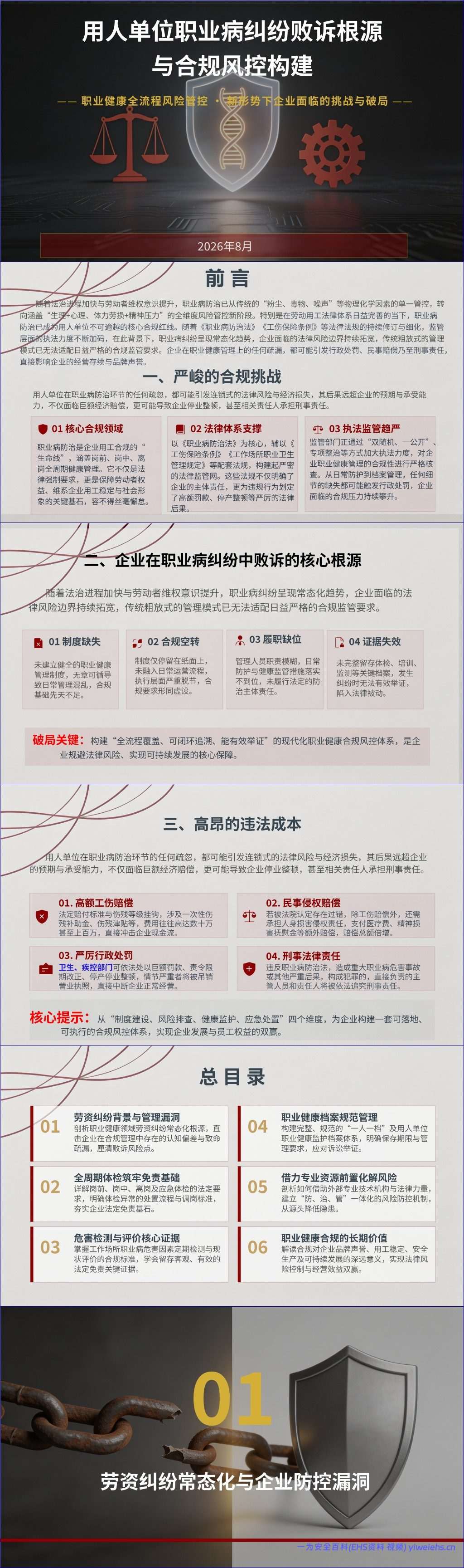 【PPT】用人单位职业病纠纷败诉根源与合规风控构建-87页