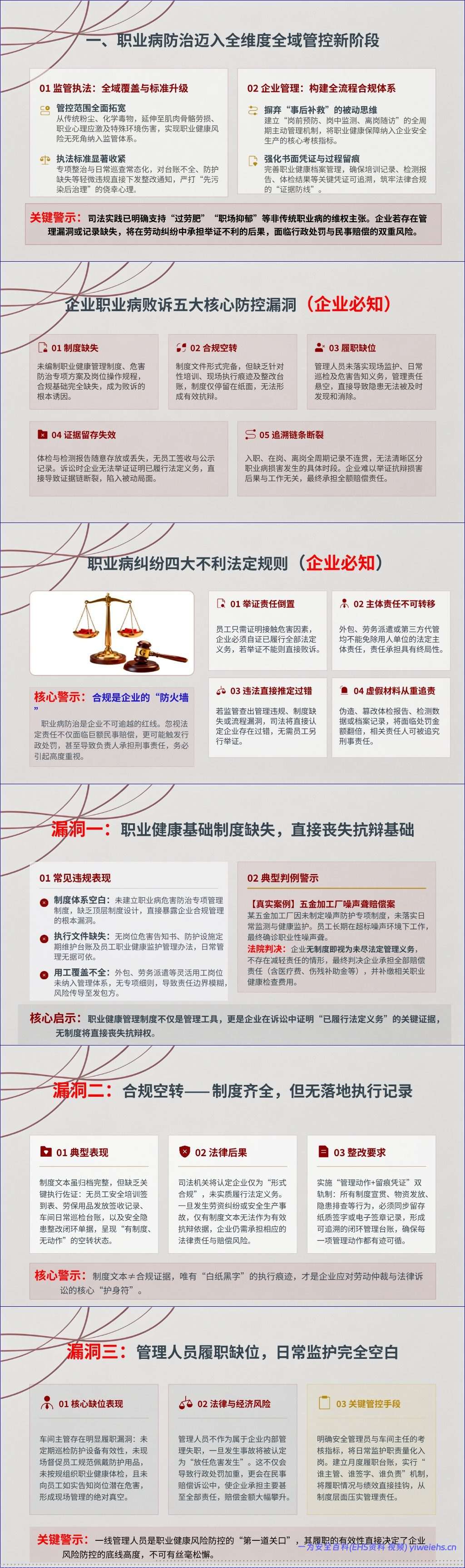 【PPT】用人单位职业病纠纷败诉根源与合规风控构建-87页