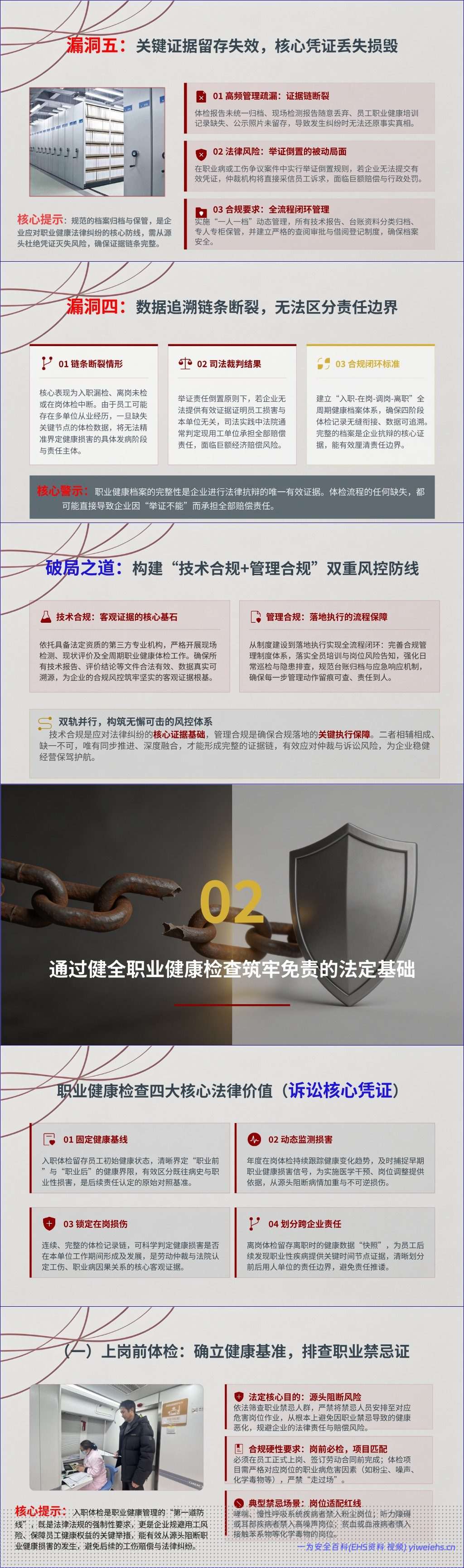 【PPT】用人单位职业病纠纷败诉根源与合规风控构建-87页
