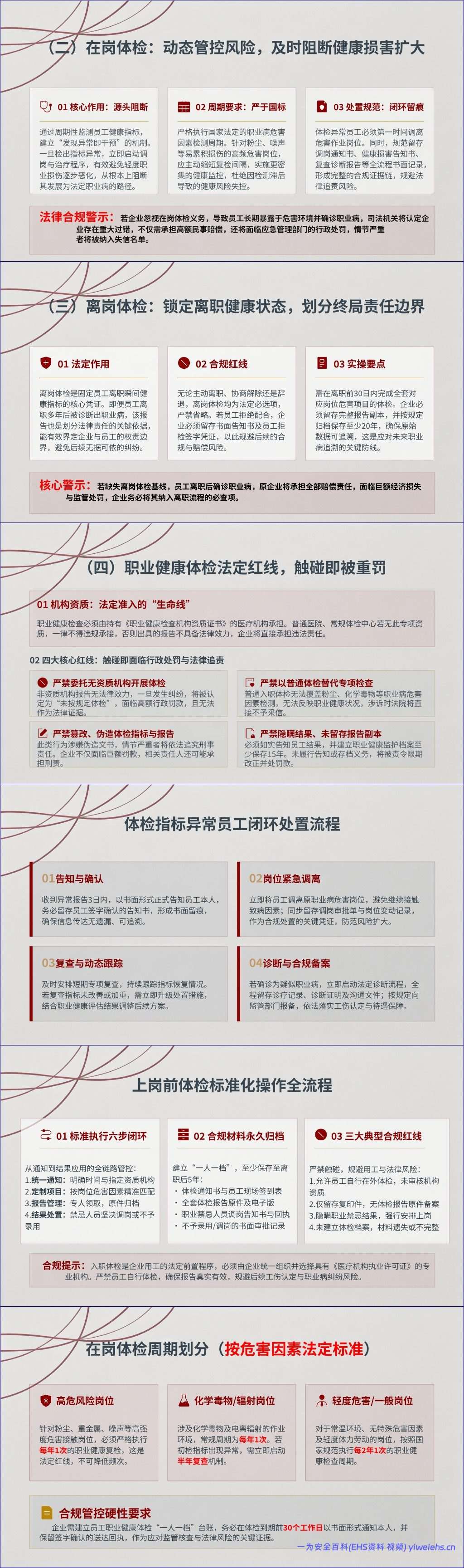 【PPT】用人单位职业病纠纷败诉根源与合规风控构建-87页