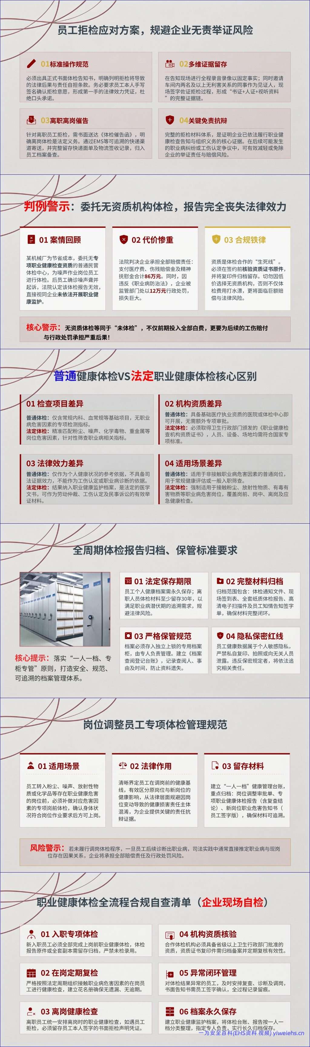 【PPT】用人单位职业病纠纷败诉根源与合规风控构建-87页