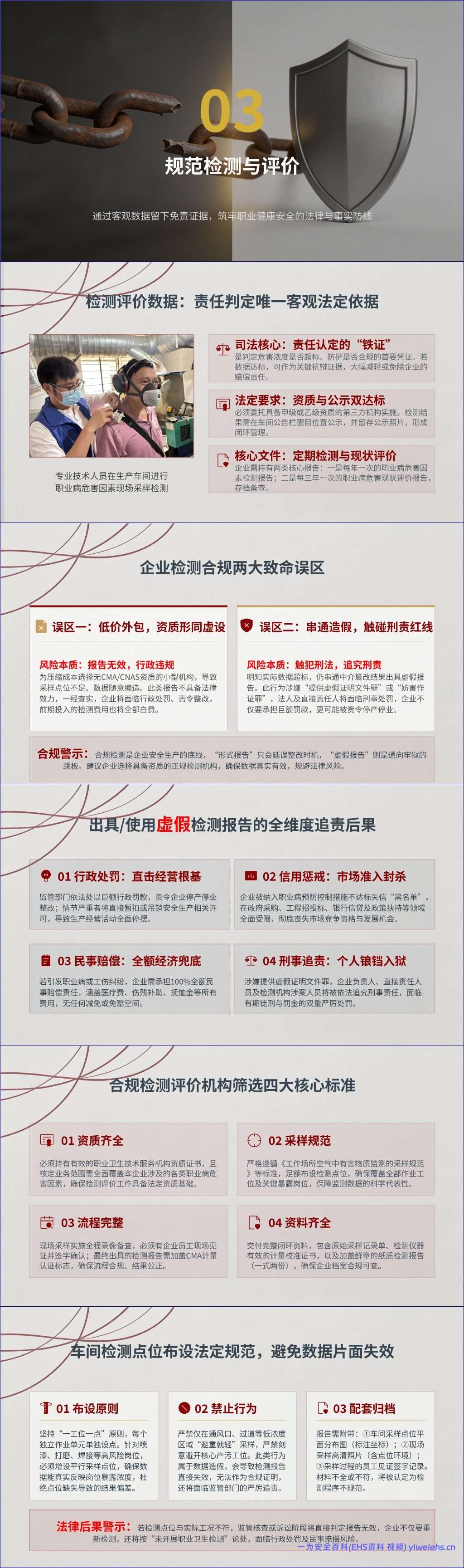 【PPT】用人单位职业病纠纷败诉根源与合规风控构建-87页