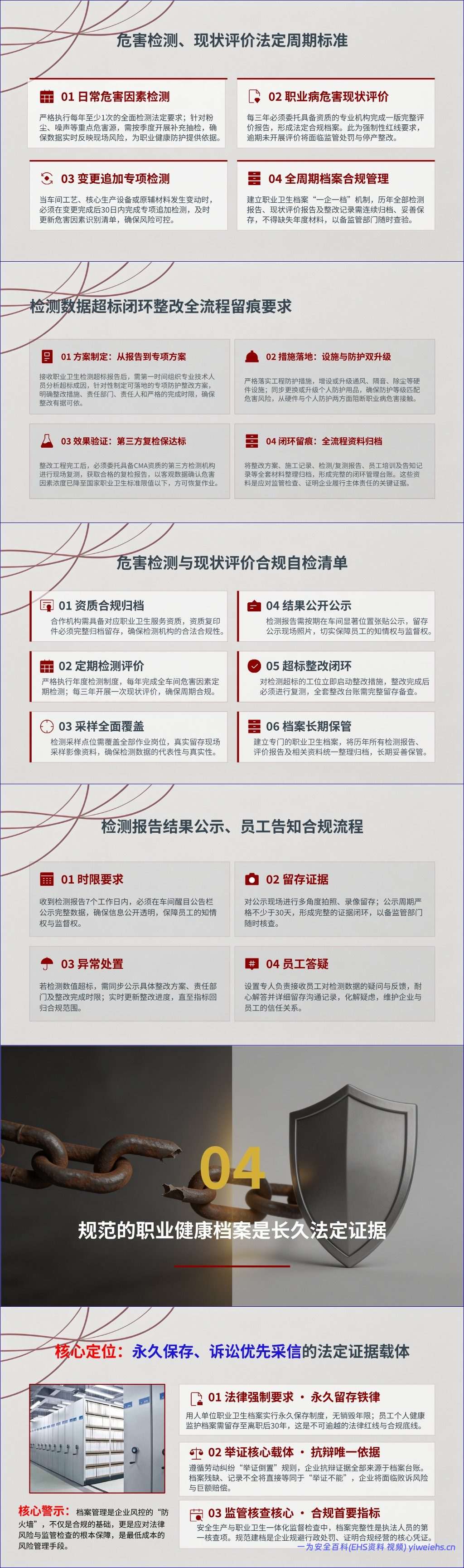【PPT】用人单位职业病纠纷败诉根源与合规风控构建-87页