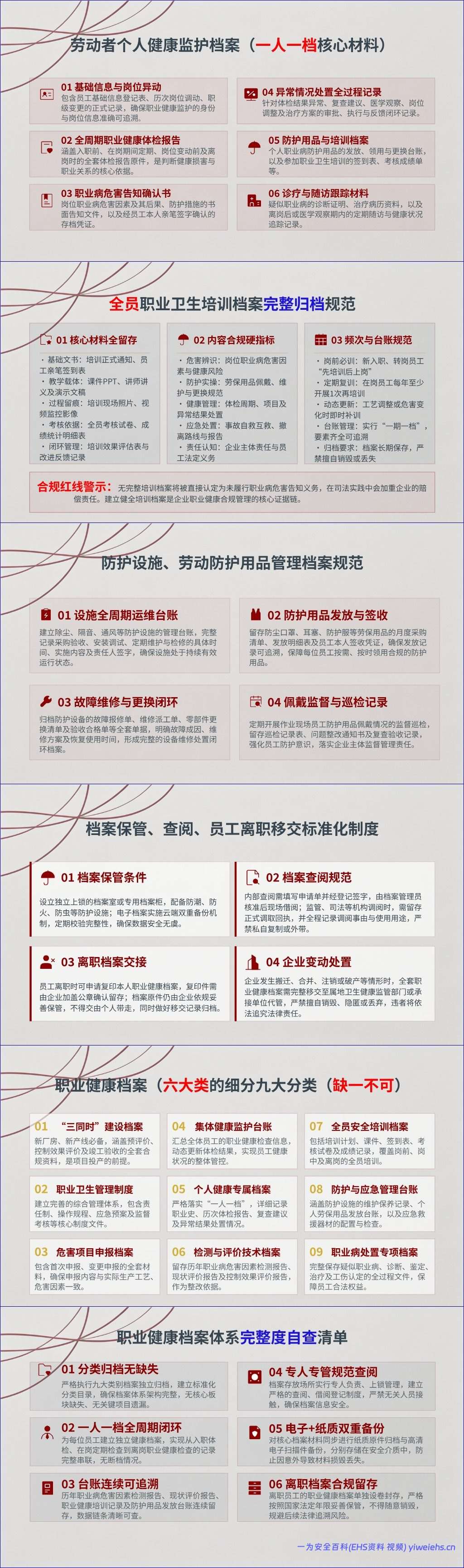 【PPT】用人单位职业病纠纷败诉根源与合规风控构建-87页
