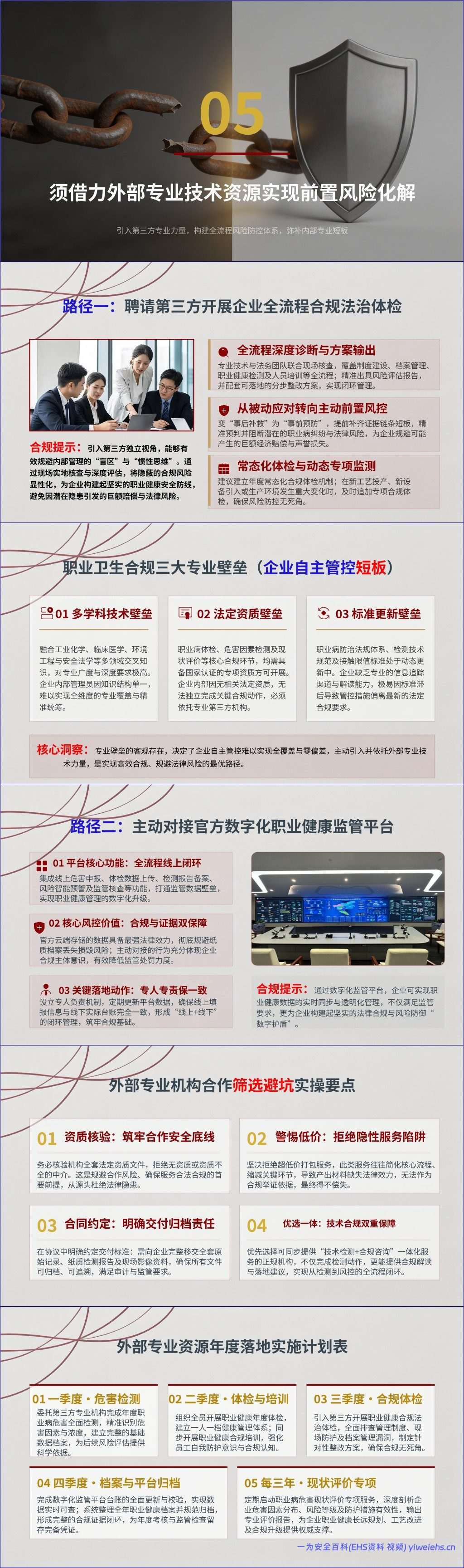 【PPT】用人单位职业病纠纷败诉根源与合规风控构建-87页