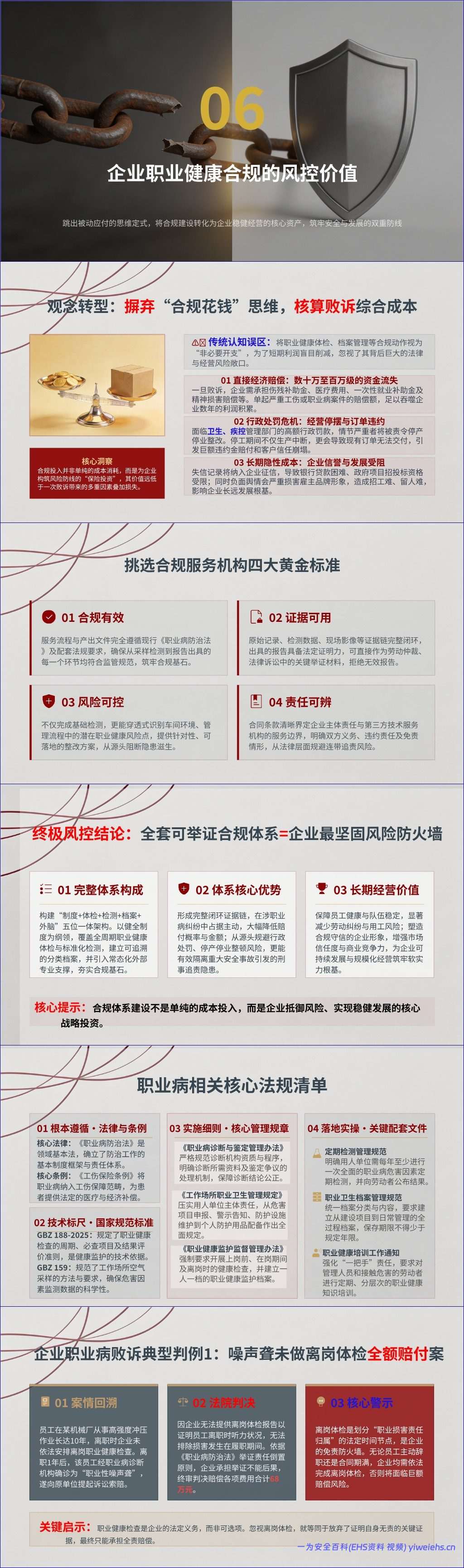 【PPT】用人单位职业病纠纷败诉根源与合规风控构建-87页