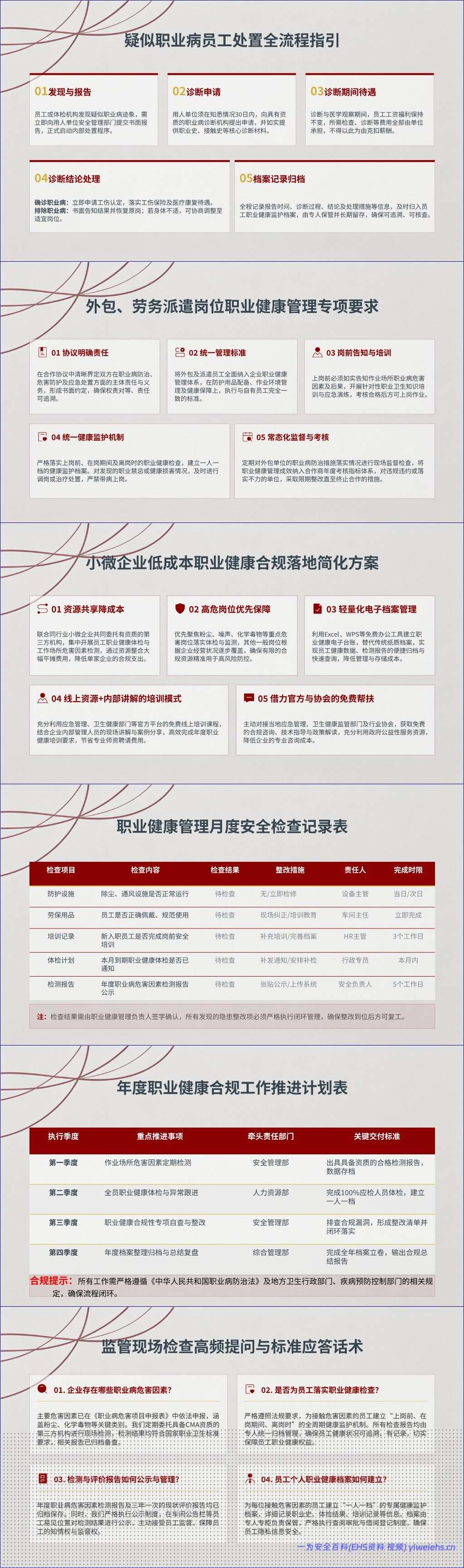 【PPT】用人单位职业病纠纷败诉根源与合规风控构建-87页
